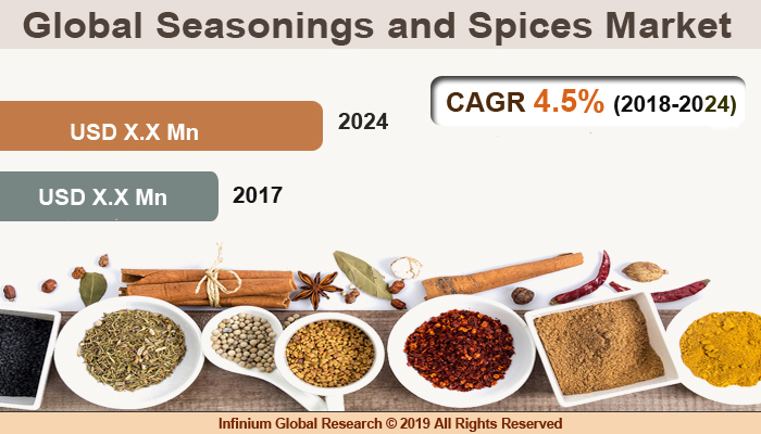 Global Seasonings And Spices Market 