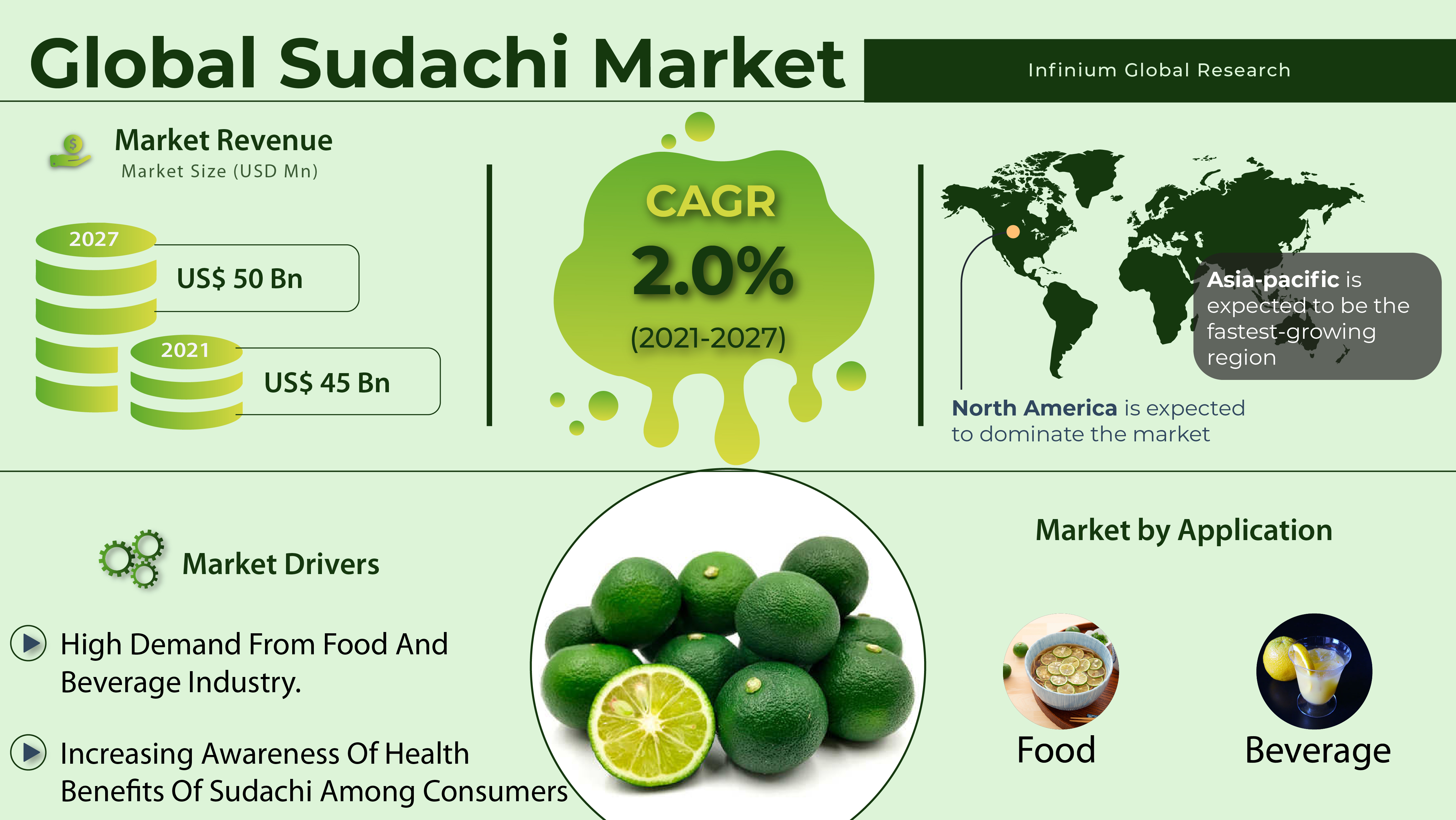 Sudachi Market