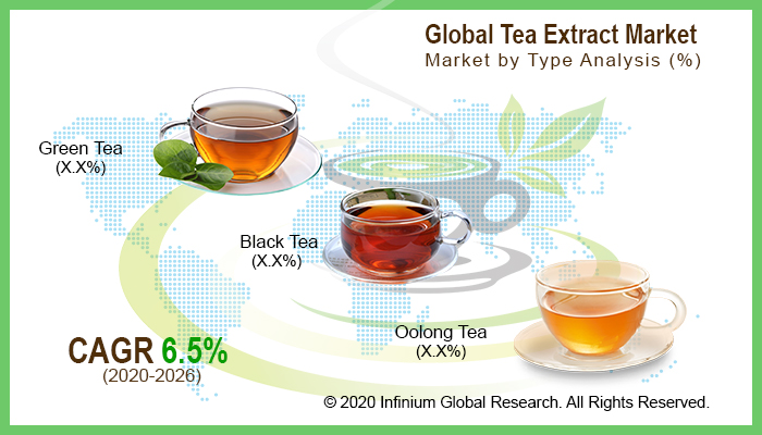 Tea Extract Market
