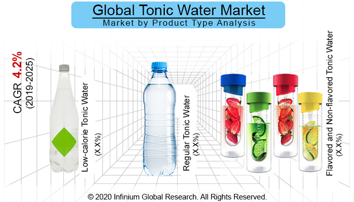 Global Tonic Water Market