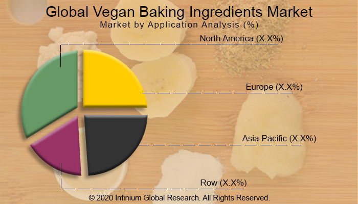 Global Vegan Baking Ingredients Market