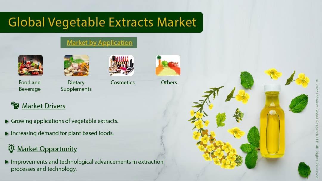 Vegetable Extracts Market