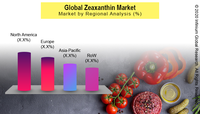 Zeaxanthin Market