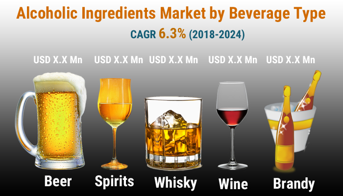 Alcoholic Ingredients Market