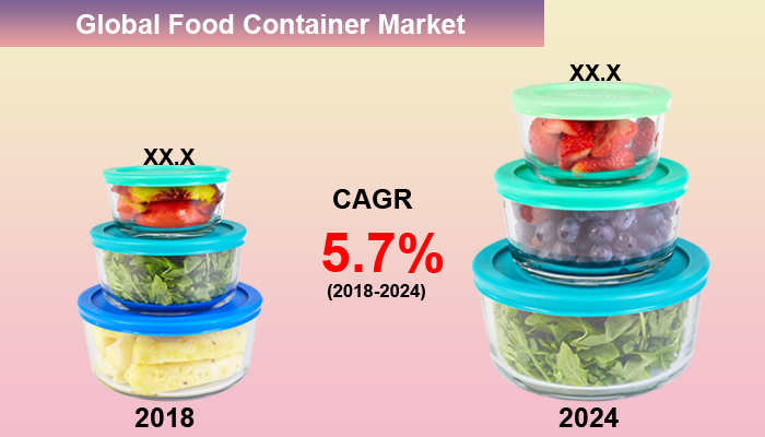 Global Food Container Market