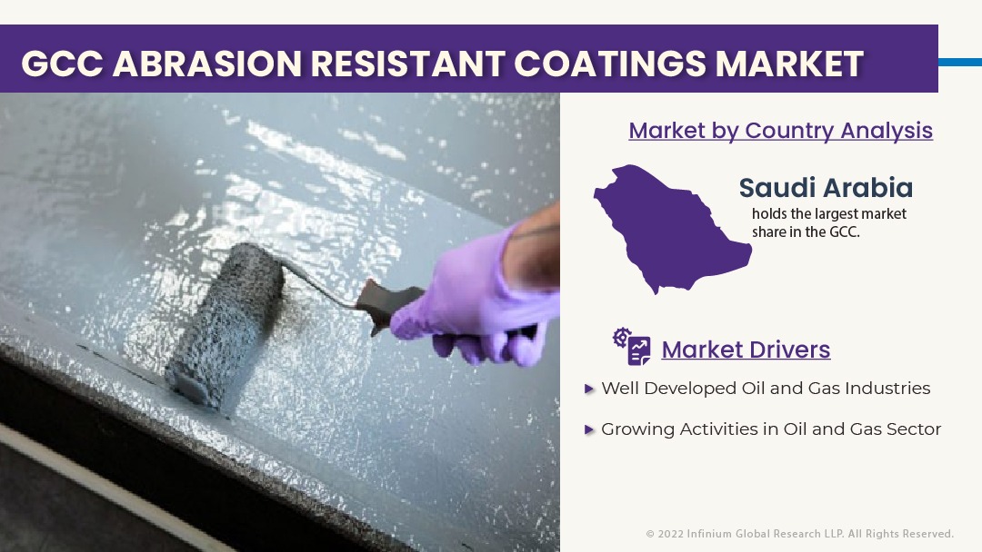 GCC Abrasion Resistant Coatings Market