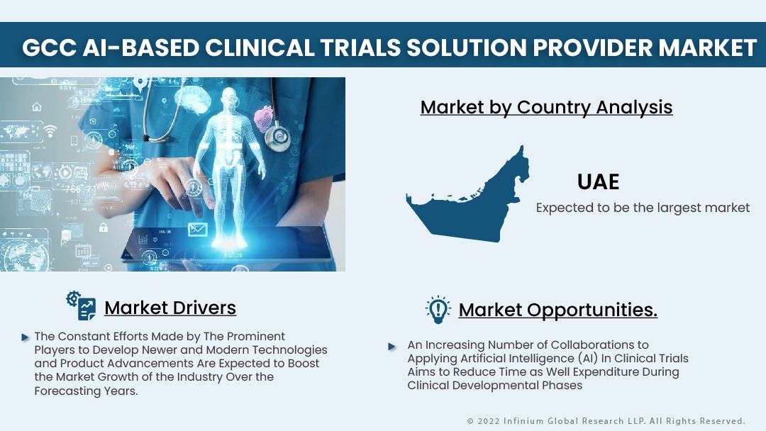 GCC AI-based Clinical Trials Solution Provider Market