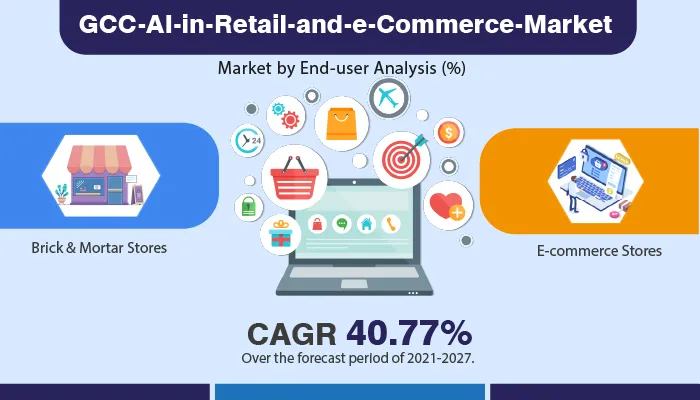 GCC AI in Retail and E-Commerce Market