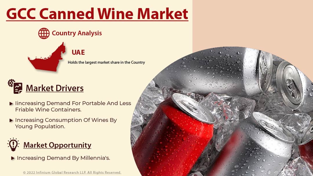 GCC Canned Wine Market