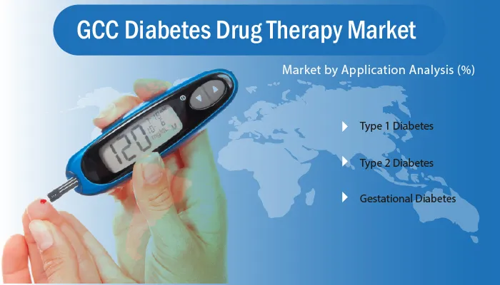 GCC Diabetes Drug Therapy Market 