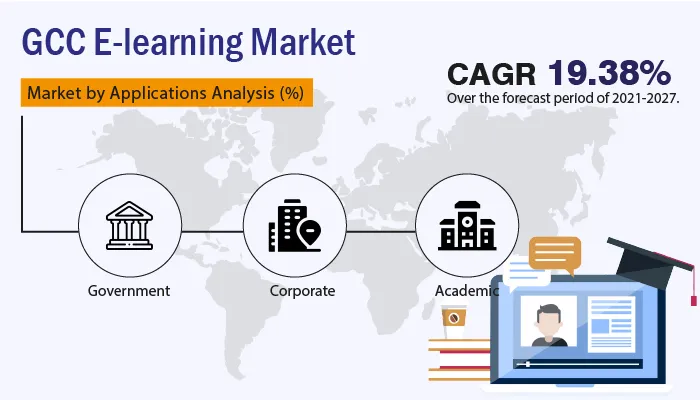GCC E-learning Market