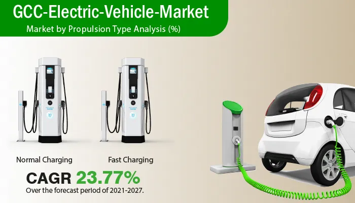 GCC Electric Vehicle Market 