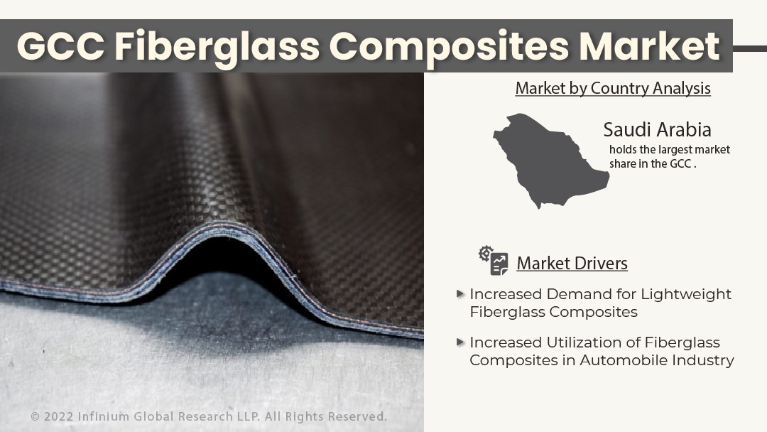 GCC Fiberglass Composites Market