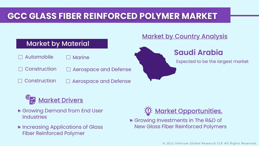GCC Glass Fiber Reinforced Polymer Market