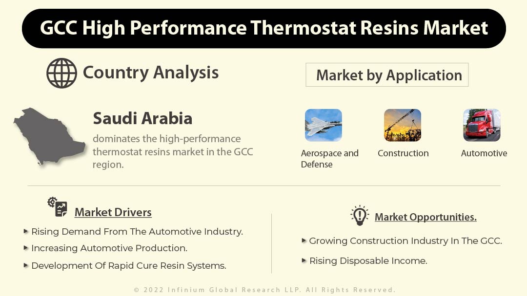 GCC High Performance Thermostat Resins Marke