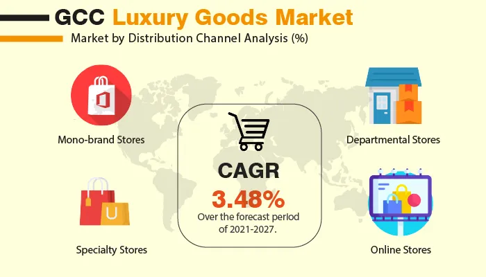 GCC Luxury Goods Market 