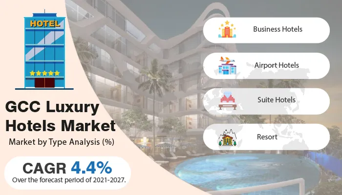 GCC Luxury Hotels Market 