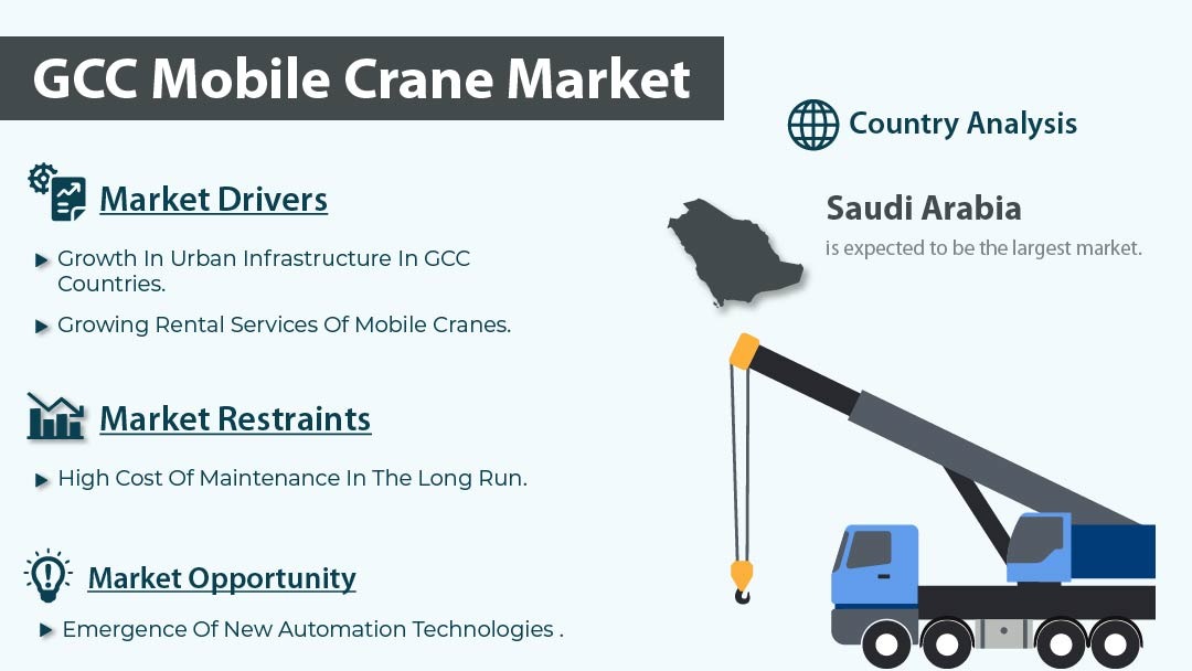 GCC Mobile Crane Market