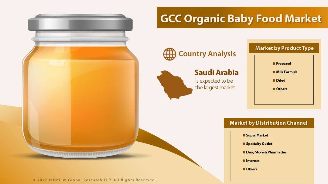 GCC Organic Baby Food Market