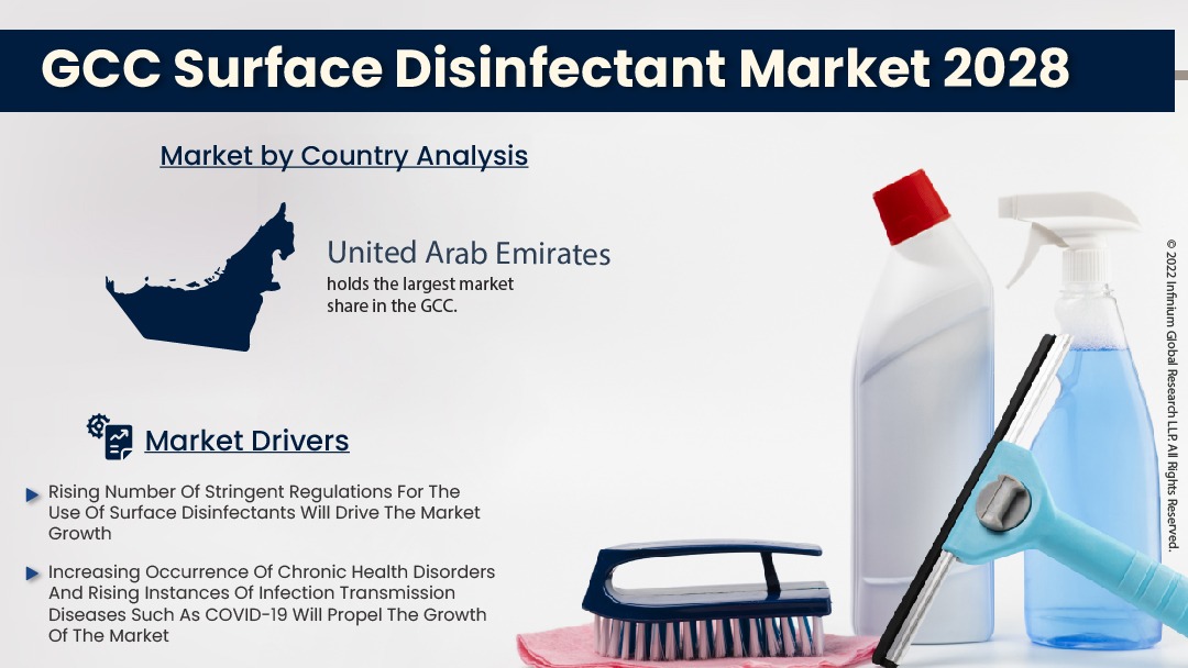 GCC Surface Disinfectant Market