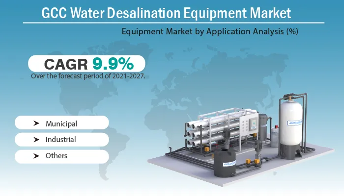 GCC Water Desalination Equipment Market 
