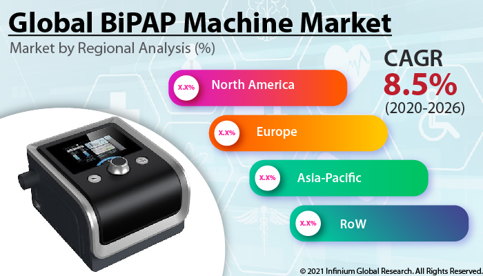 BiPAP Machine Market