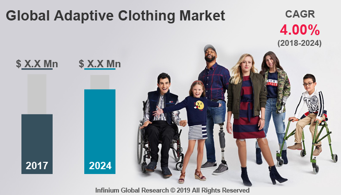 Global Adaptive Clothing Market