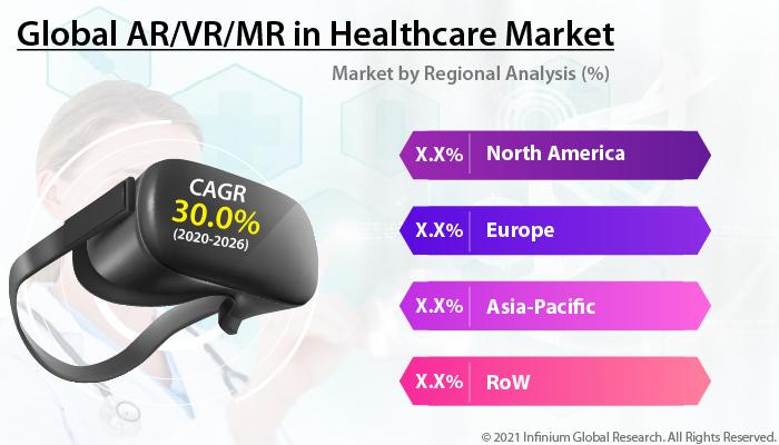 AR/VR/MR in Healthcare Market