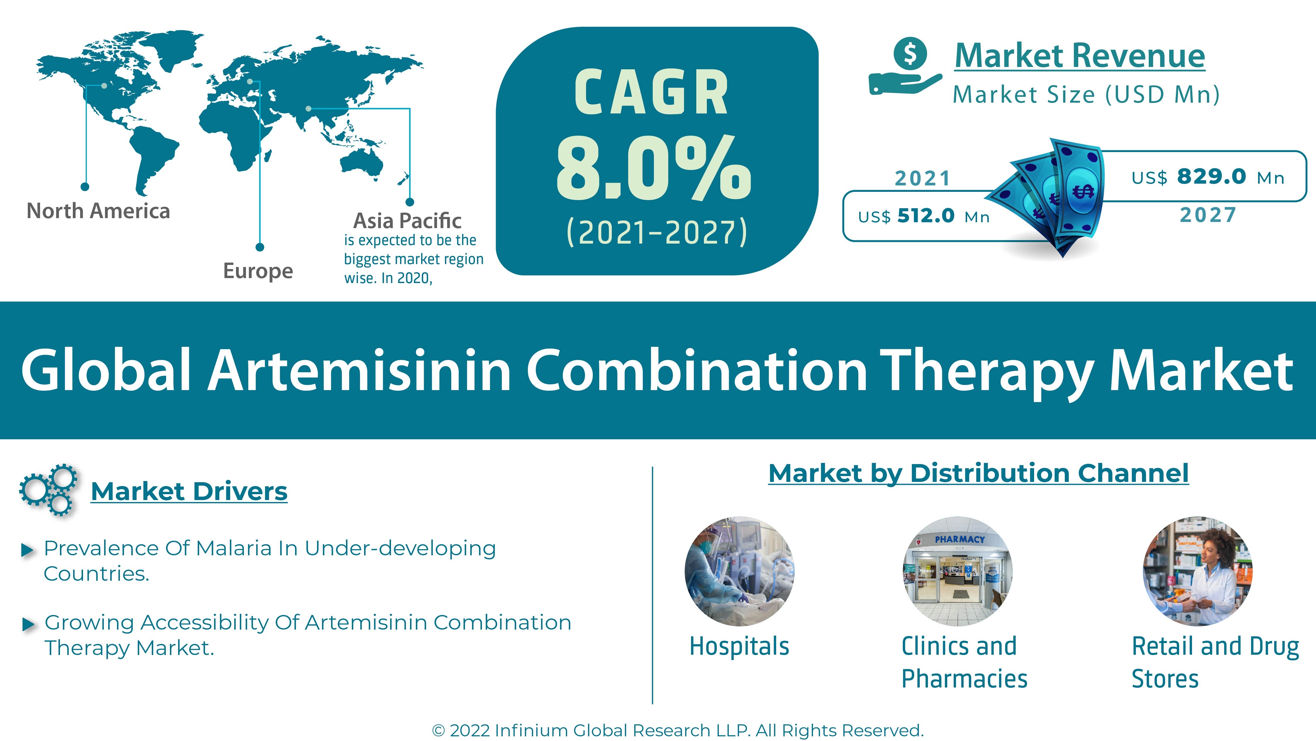 https://cdnimg.infiniumglobalresearch.net/healthcare/global-artemisinin-combination-therapy-market_7_11zon.webp