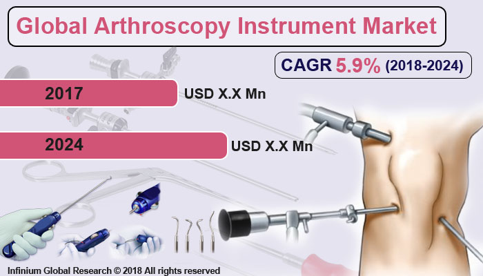 Arthroscopy Instrument Market
