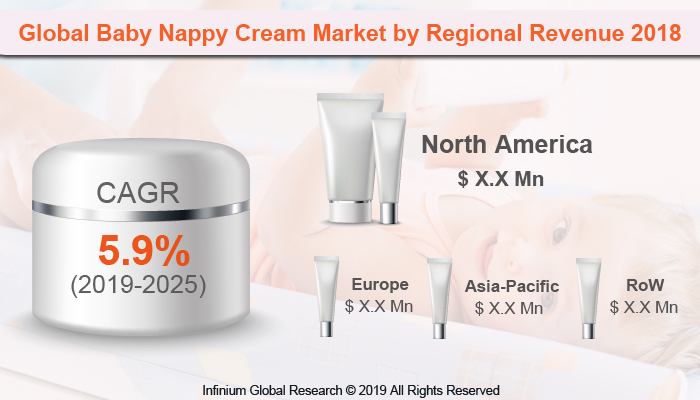 Global Baby Nappy Cream Market