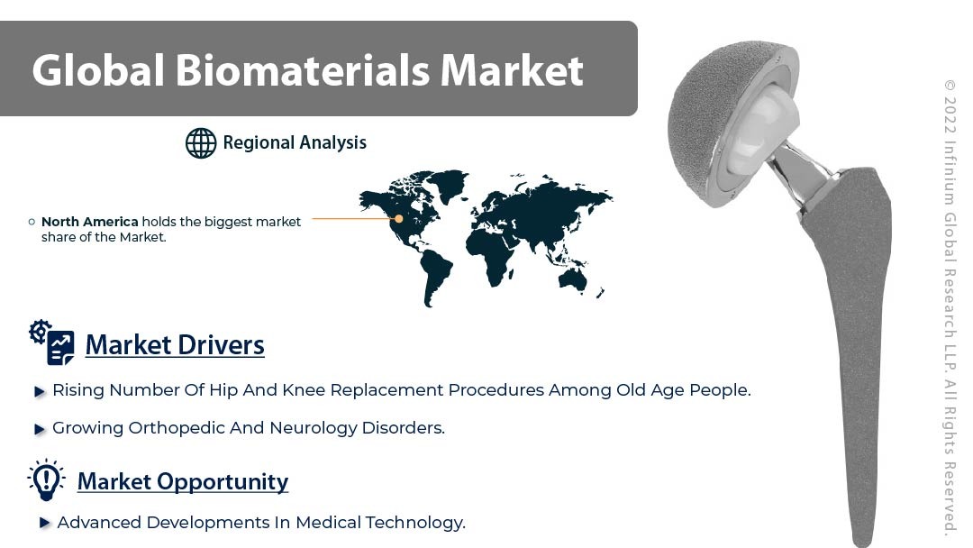Biomaterials Market (Type - Metallic, Polymeric, Ceramic, and Natural; Application - Cardiovascular, Dental, Orthopedic, Wound, Healing, Plastic Surgery, Ophthalmology, and Tissue Engineering): Global Industry Analysis, Trends, Size, Share and Forecasts to 2027
