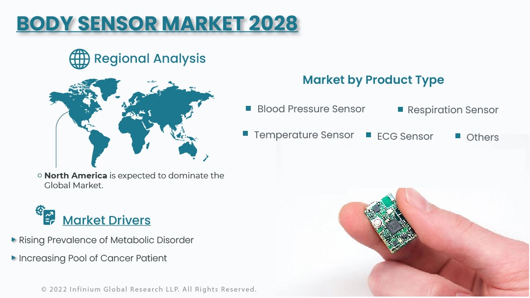 Body Sensor Market