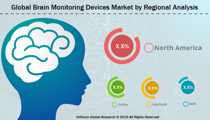 Brain Monitoring Devices Market
