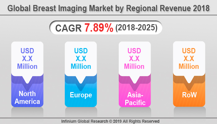 Global Breast Imaging Market 