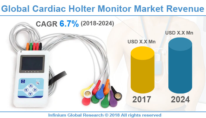 Cardiac Holter Monitor Market