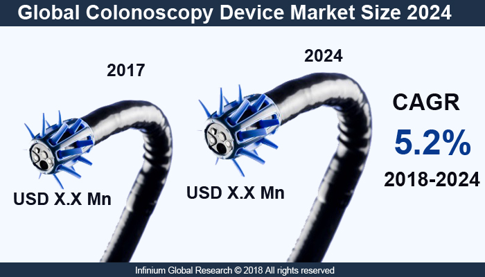 Colonoscopy Device Market