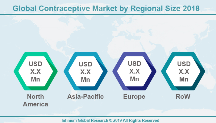Global Contraceptive Market