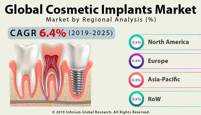 Global Cosmetic Implants Market