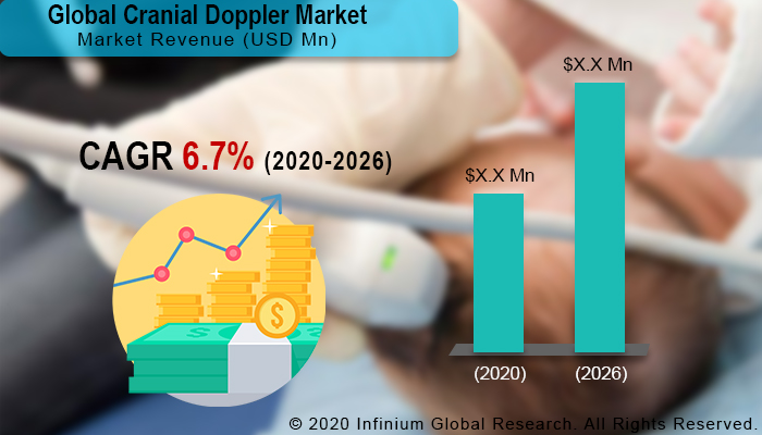 Global Cranial Doppler Market