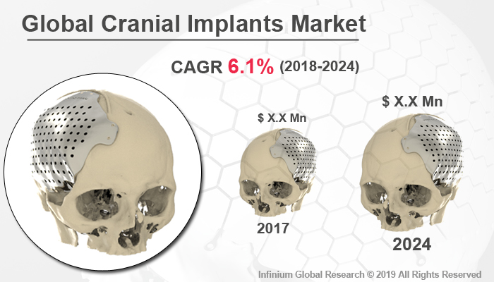 Global Cranial Implants Market