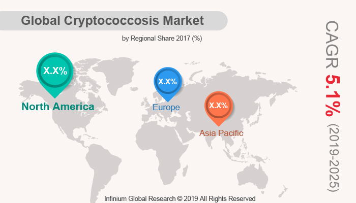 Global Cryptococcosis Market