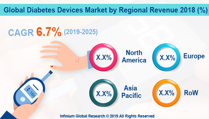 Global Diabetes Devices Market 