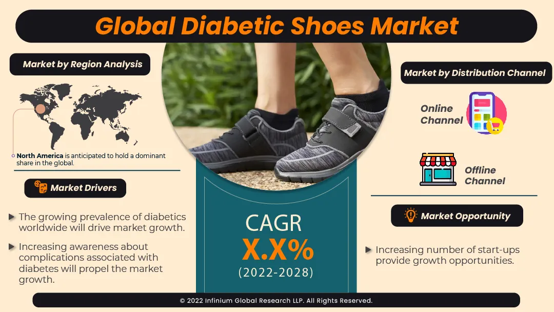 Diabetic Shoes Market