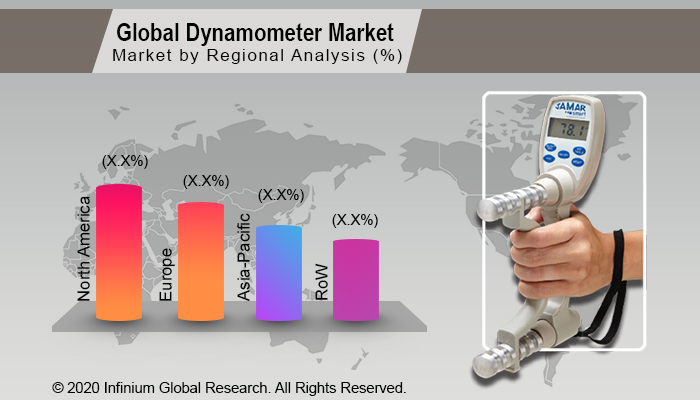 Global Dynamometer Market