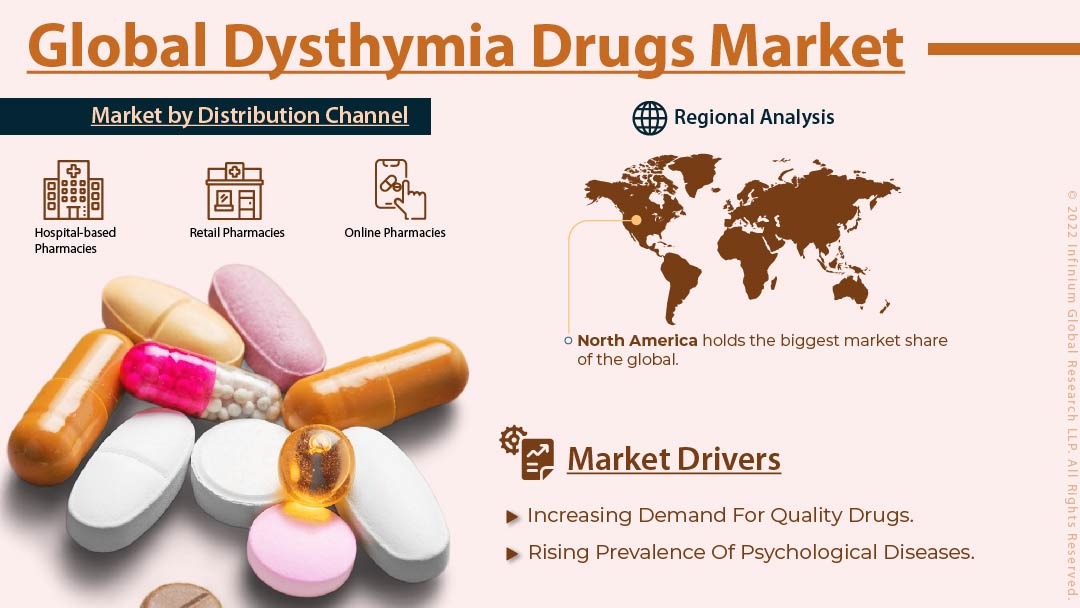 Dysthymia Drugs Market