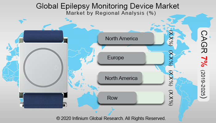 Global Epilepsy Monitoring Device Market