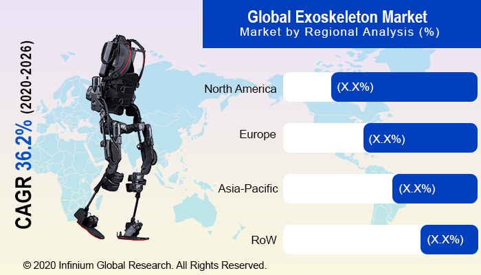 Global Exoskeleton Market 