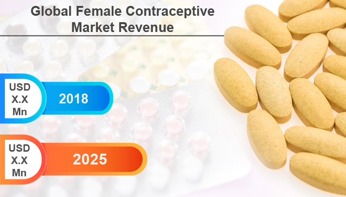 Global Female Contraceptive Market 