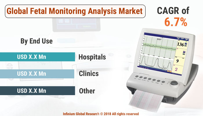 Fetal Monitoring Analysis Market